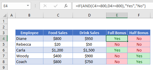 Conditional format Result