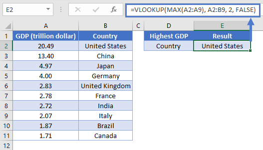 max-function-in-excel-find-largest-number