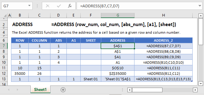 address formula main