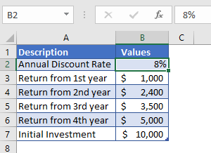 npv function example 2 data