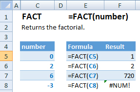 fact function examples