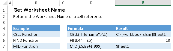 Use 3 Excel Functions to get the work sheet name: CELL Function, FIND Function, MID Function.