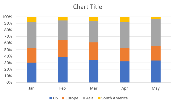 100 Percent Stacked Column Chart Results