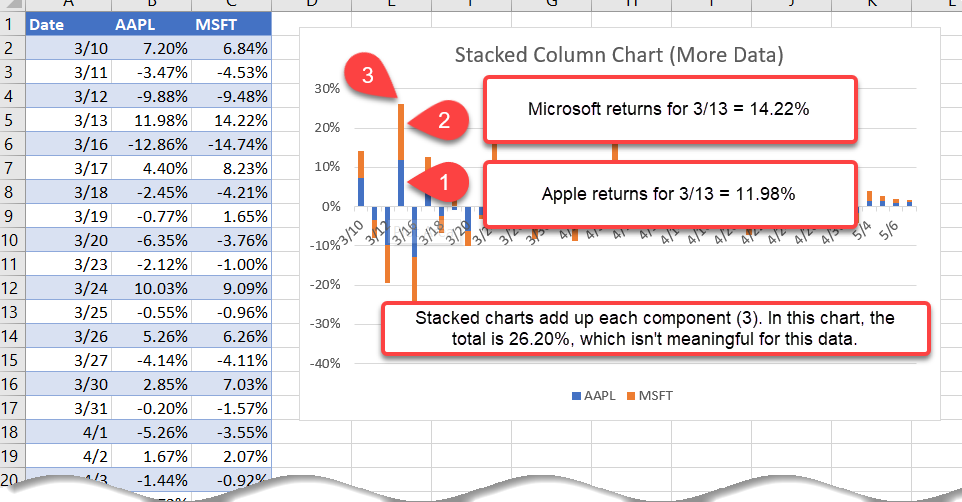 Column Charts Consideration 1