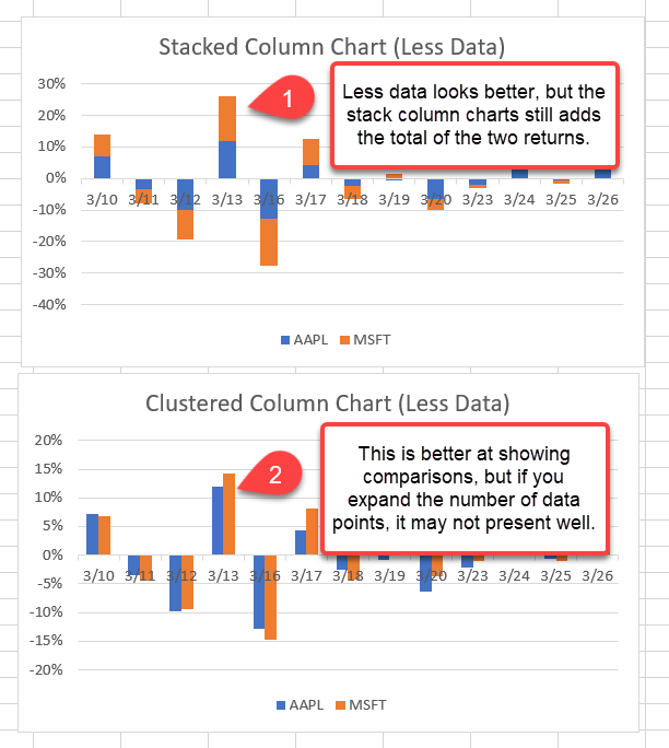 Column Charts Consideration 2