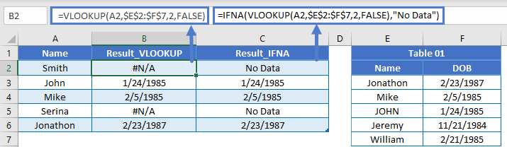 Ifna excel как пользоваться