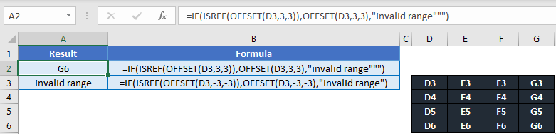 ISREF OFFSET Invalid Range