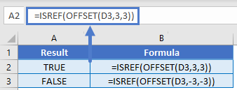 ISREF OFFSET