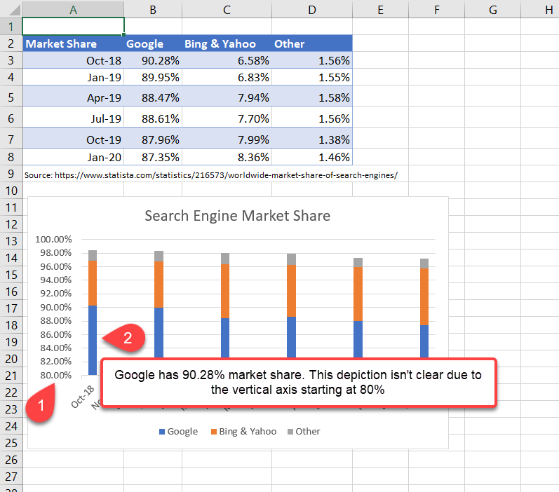 Stacked Charts Proportional Problems 1