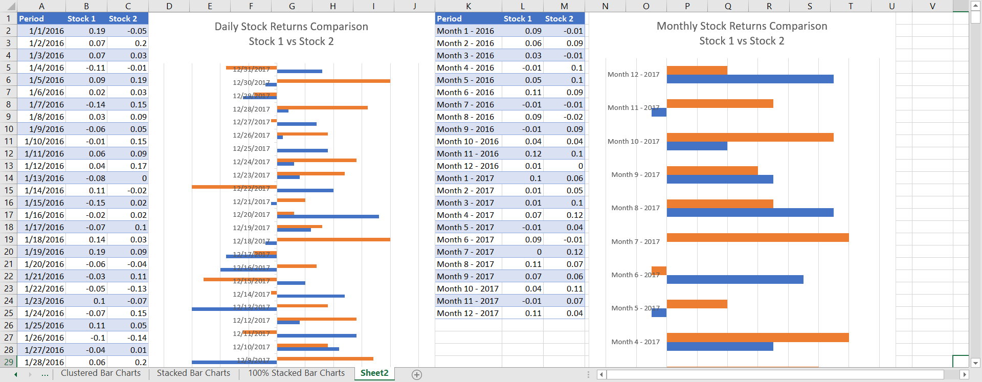 Stock Returns Daily and Monthly