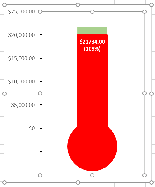 Inserting shapes into an Excel chart