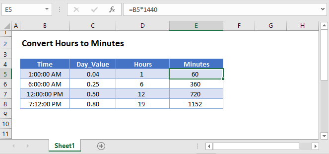 Convert Minutes to Hours in Excel & Google Sheets