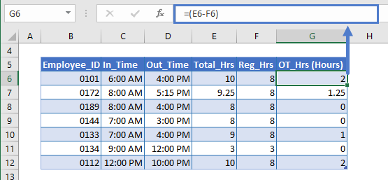 overtime working hours