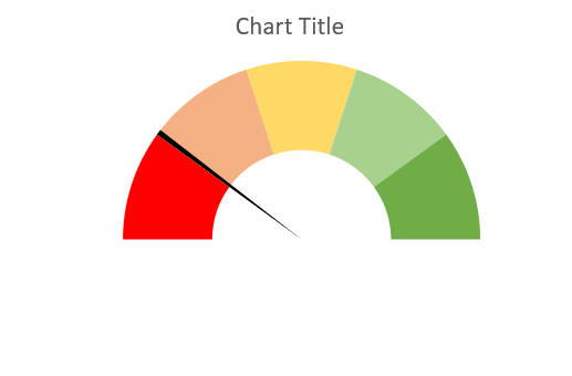 A simple gas gauge chart in Excel