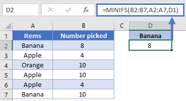 Basic example MINIIFS