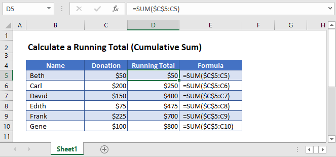 calculate-a-running-total-cumulative-sum-excel-google-sheets-auto-vba