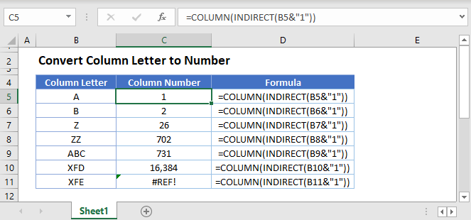 Convert Letter To Number In Python