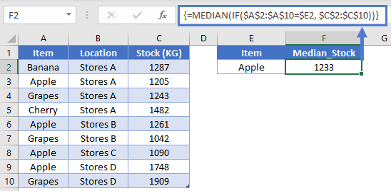 Median IF Bracket