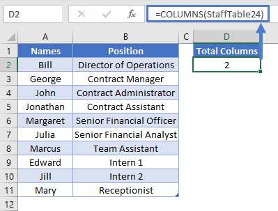 Total Columns