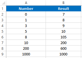 Vba median function