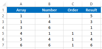 Vba rank function