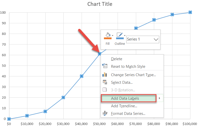 Add the data labels