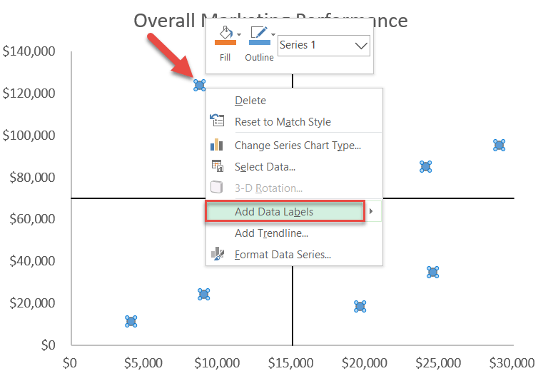 Add the default data labels