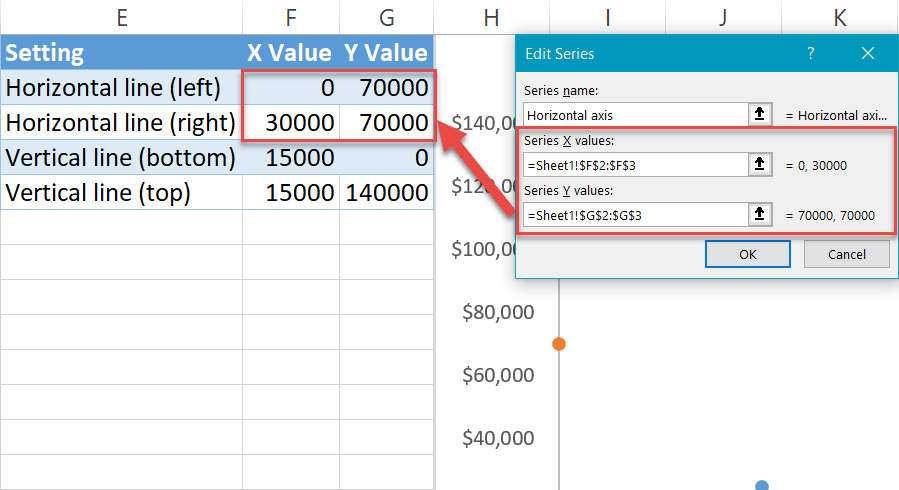 Add the horizontal quadrant line