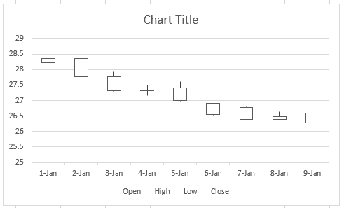 candlestick chart