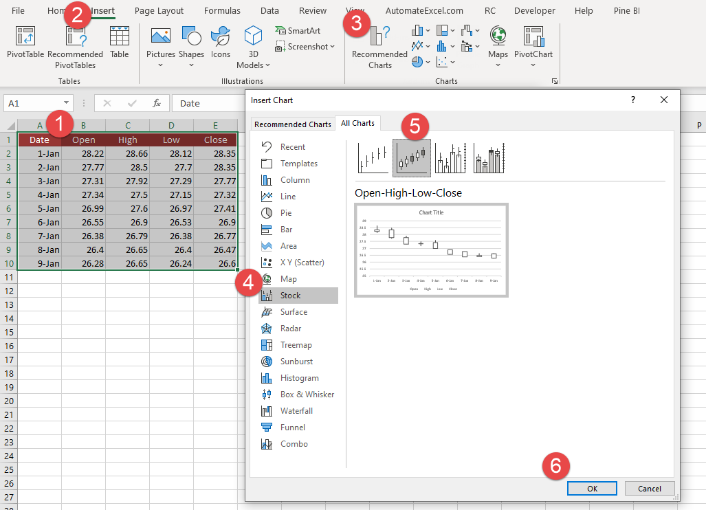 create candlestick chart