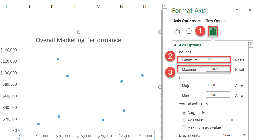 Set the rigid minimum and maximum scale values of the horizontal axis