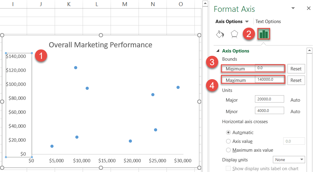 Set the rigid minimum and maximum scale values of the vertical axis