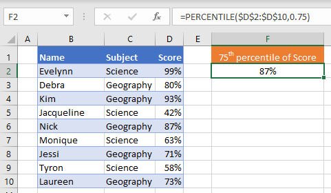 PERCENTILE Function Excel
