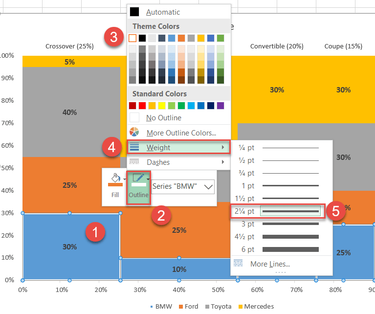 Add the borders separating the chart blocks