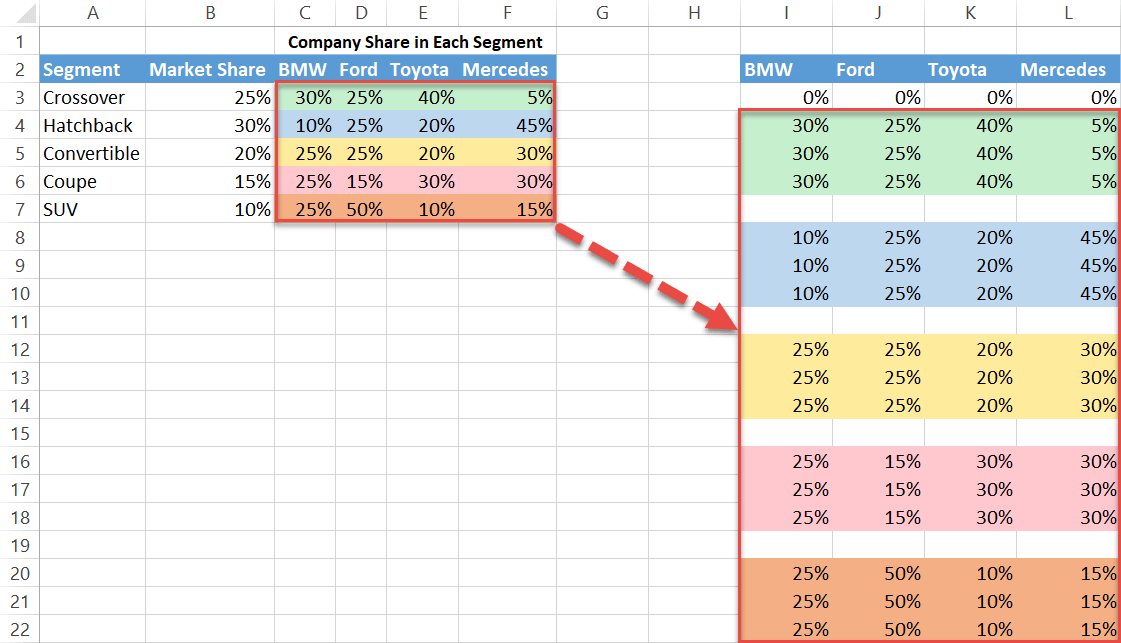 Add the market segment data to the helper table