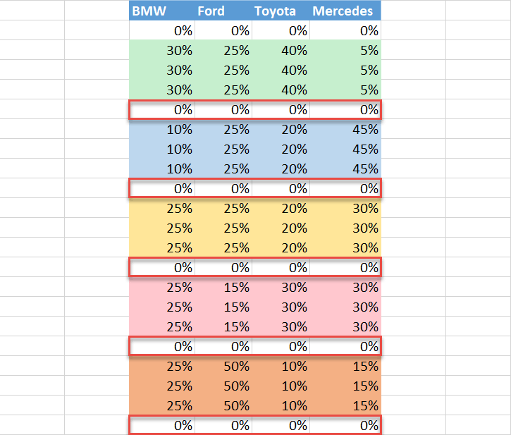 Fill in the buffer rows