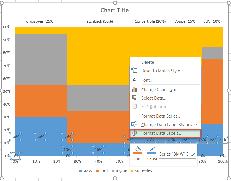 Insert the company share labels into the chart