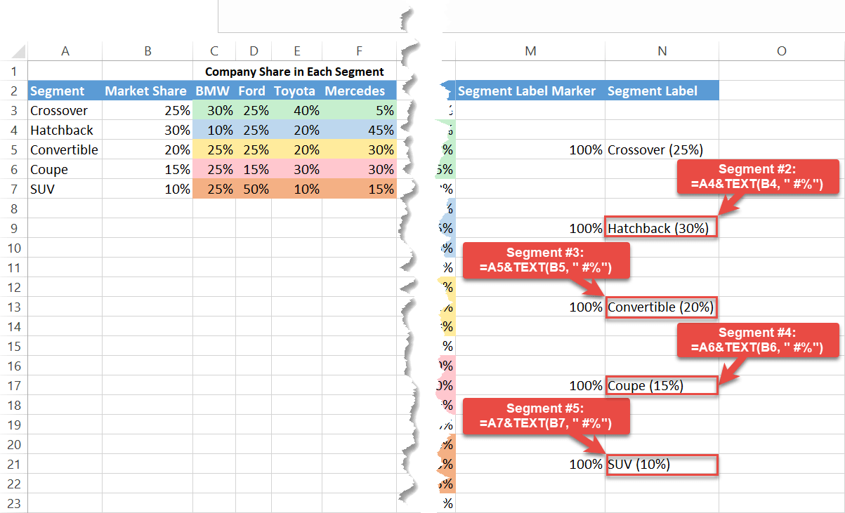 Set up the labels for the remaining segments