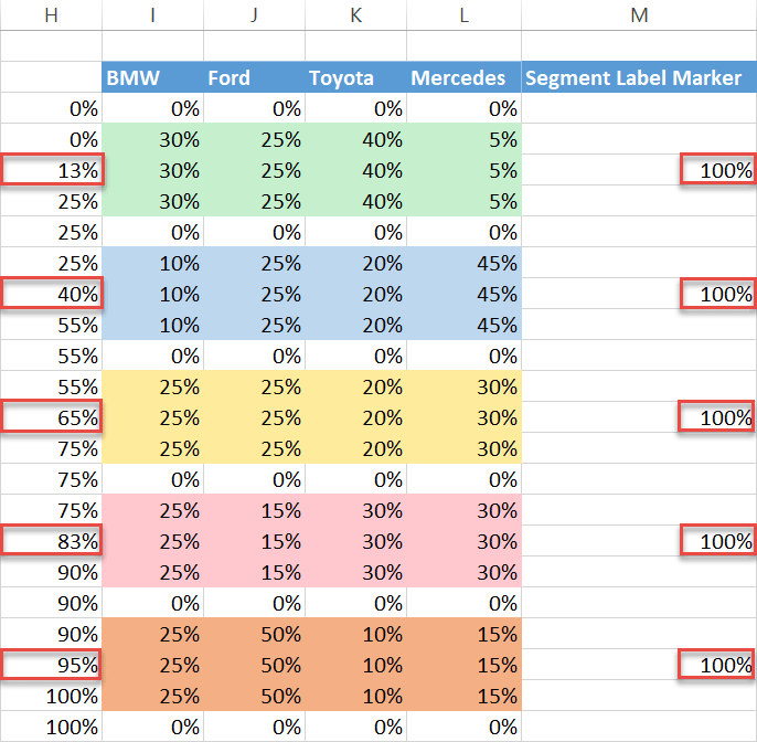 Set up the segment label data