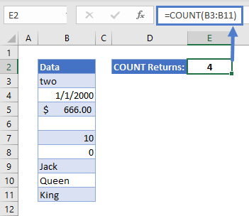 How to Use COUNT