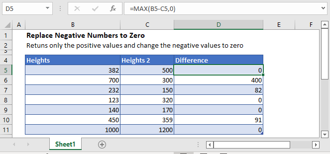 Replace Negative Values With Zero In Excel Google Sheets Auto VBA