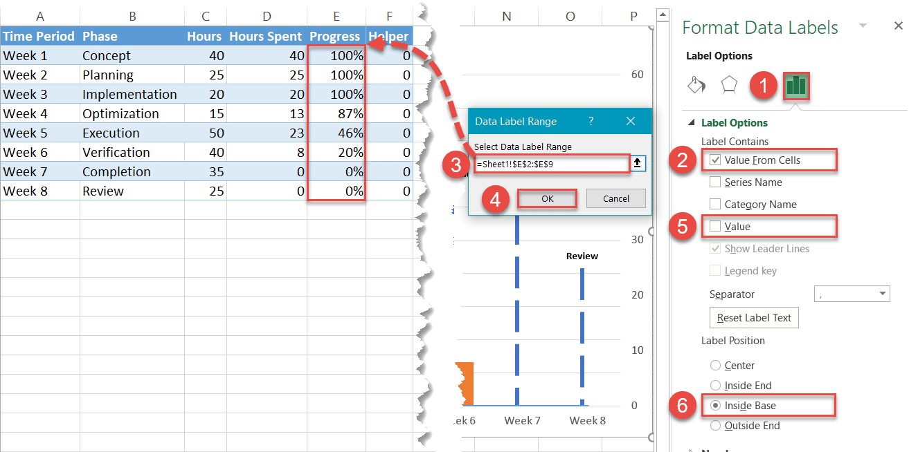 Add additional data labels to the chart