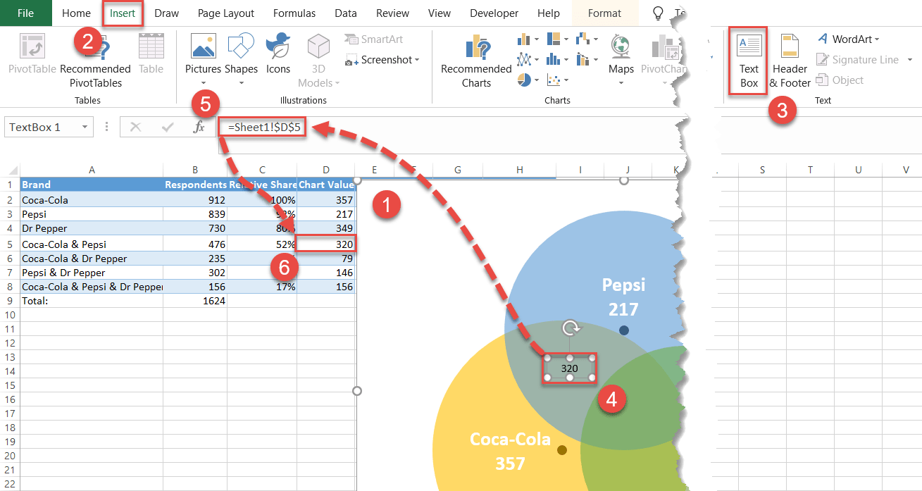 Add text boxes linked to the intersection values