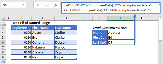 Last Cell Relative Address