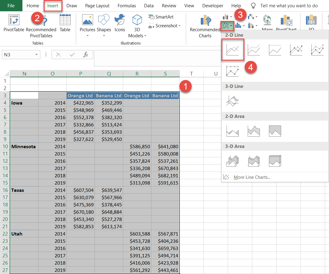 Create a line chart