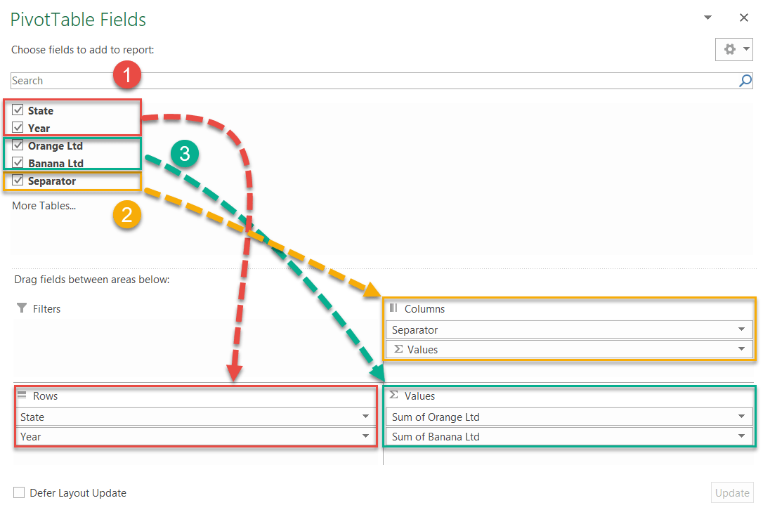 Design the layout of the pivot table