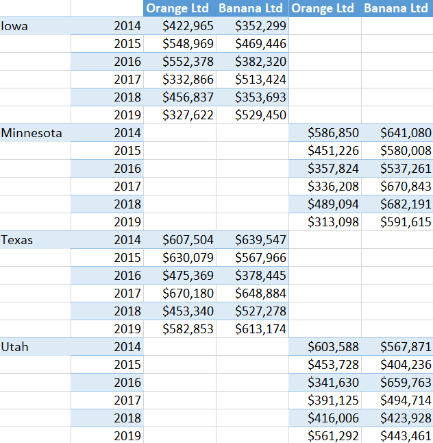 Manually manipulate you raw data