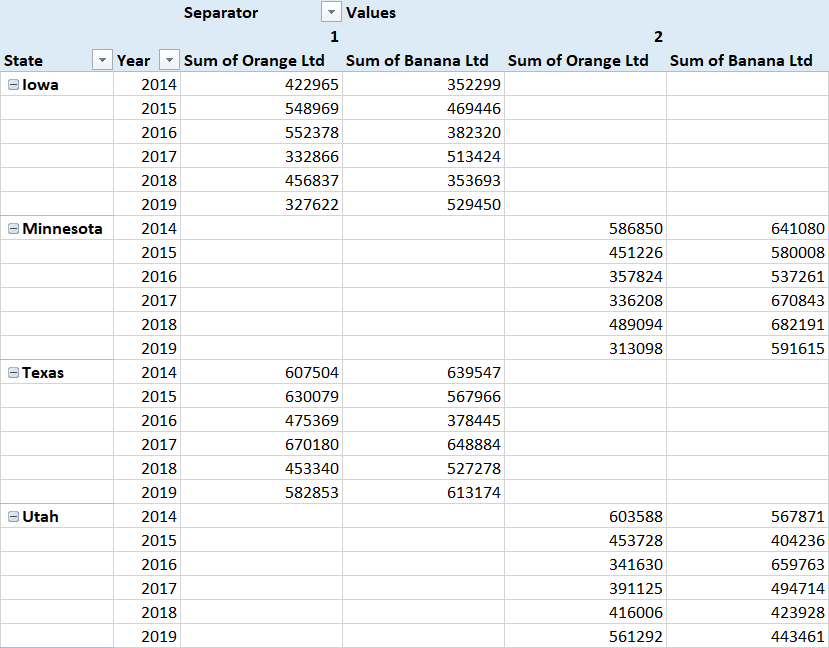 A modified pivot table