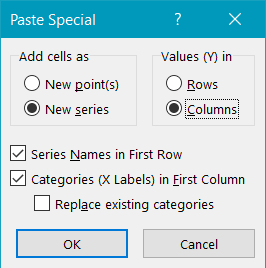 Paste Special dialog box