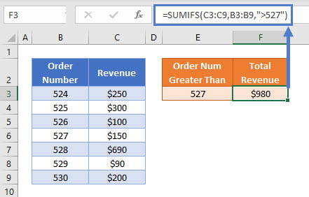 SUMIFS Greater Than HardCoded